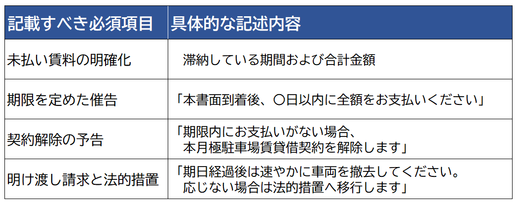 内容証明郵便による「契約解除通知」の送付