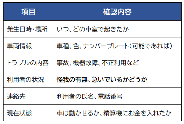 【実務ツール】トラブル発生時の「初期対応チェックリスト」